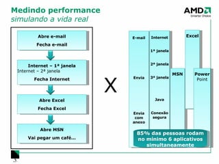 Medindo performance simulando a vida real Abre e-mail Fecha e-mail Internet – 1ª janela Internet – 2ª janela Fecha Internet Abre Excel Fecha Excel Abre MSN Vai pegar um café... X E-mail Envia Envia com anexo Internet 1ª janela 2ª janela 3ª janela Java Conexão segura MSN Excel Power Point 85% das pessoas rodam no mínimo 6 aplicativos simultaneamente 