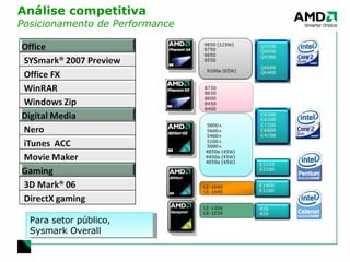 Análise competitiva Posicionamento de Performance Para setor público,  Sysmark Overall 