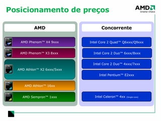 Posicionamento de preços AMD AMD Athlon™ X2 6xxx/5xxx AMD Sempron™ 1xxx AMD Athlon™ 16xx Concorrente Intel Core 2 Quad™ Q6xxx/Q9xxx Intel Core 2 Duo™ 4xxx/7xxx Intel Celeron™ 4xx   (Single-core) Intel Core 2 Duo™ 6xxx/8xxx Intel Pentium™ E2xxx AMD Phenom™ X4 9xxx AMD Phenom™ X3 8xxx  