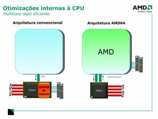 Otimizações internas à CPU multicore mais eficiente FSB HyperTransport Arquitetura convencional Arquitetura AMD64 PCI / PCI-e PCI / PCI-e Chipset Chipset Núcleo 1 Núcleo 2 Núcleo 1 Núcleo 2 Controle de  memória Controle de  memória Interface Hyper  Transport Cache Cache Cache CROSSBAR AMD 
