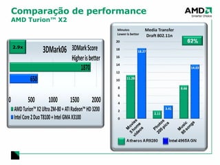 Comparação de performance  AMD Turion™ X2 2.9x 