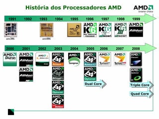 História dos Processadores AMD am386 am486 Dual Core Triple Core Quad Core 1991 1992 1993 1994 1995 1996 1997 1998 1999 2000 2001 2002 2003 2004 2005 2006 2007 2008 