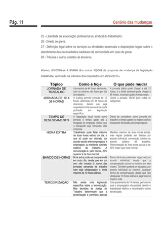 Pág. 11 Cenário das mudanças
25 - Liberdade de associação profissional ou sindical do trabalhador.
26 - Direito de greve.
27 - Definição legal sobre os serviços ou atividades essenciais e disposições legais sobre o
atendimento das necessidades inadiáveis da comunidade em caso de greve.
28 - Tributos e outros créditos de terceiros.
Abaixo, encontra-se a análise dos outros tópicos da proposta de mudança da legislação
trabalhista, aprovada na Câmara dos Deputados em 26/04/2017.
Tópico Como é hoje O que pode mudar
JORNADA DE
TRABALHO
A jornada é de 44 horas semanais,
com no máximo oito horas por dia
de trabalho.
A jornada diária pode chegar a até 12
horas, e o limite semanal pode chegar a
48 horas, incluídas quatro horas extras.
JORNADA DE 12 X
36 HORAS
A Justiça permite jornada de 12
horas, alternada por 36 horas de
descanso, desde que seja
respeitado limite semanal de cada
profissão em legislação
específica.
Libera a jornada 12x36 para todas as
categorias.
TEMPO DE
DESLOCAMENTO
A legislação atual conta como
jornada o tempo gasto até a
chegada no emprego, desde que
o transporte seja fornecido pela
empresa.
Deixa de considerar como jornada de
trabalho o tempo gasto no trajeto usando
transporte fornecido pelo empregador.
HORA EXTRA Trabalhador pode fazer máximo
de duas horas extras por dia, o
que só pode ser alterado por
acordo escrito entre empregador e
empregado, ou mediante contrato
coletivo de trabalho. A
remuneração é, pelo menos, 20%
superior à da hora normal.
Mantém máximo de duas horas extras,
mas regras poderão ser fixadas por
acordo individual, convenção coletiva ou
acordo coletivo de trabalho.
Remuneração da hora extra passa a ser
50% maior que hora normal.
BANCO DE HORAS Hora extra pode ser compensada
em outro dia, desde que em um
ano não exceda à soma das
jornadas semanais de trabalho
nem seja ultrapassado o limite
máximo de 10 horas diárias.
Banco de horas poderá ser negociado por
acordo individual, desde que a
compensação ocorra no máximo em seis
meses. Também poderá ser ajustada, por
acordo individual ou coletivo, qualquer
forma de compensação, desde que não
ultrapasse 10 horas diárias e seja feita no
mesmo mês.
TERCEIRIZAÇÃO Não existe uma legislação
específica sobre a terceirização.
Mas decisões da Justiça do
Trabalho determinam que a
terceirização é permitida apenas
Cria quarentena de 18 meses, período no
qual o empregador não poderá demitir o
trabalhador efetivo e recontratá-lo como
terceirizado.
 