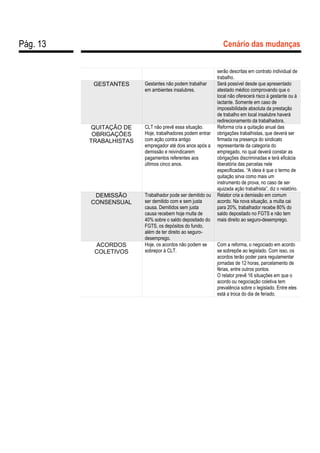 Pág. 13 Cenário das mudanças
serão descritas em contrato individual de
trabalho.
GESTANTES Gestantes não podem trabalhar
em ambientes insalubres.
Será possível desde que apresentado
atestado médico comprovando que o
local não oferecerá risco à gestante ou à
lactante. Somente em caso de
impossibilidade absoluta da prestação
de trabalho em local insalubre haverá
redirecionamento da trabalhadora.
QUITAÇÃO DE
OBRIGAÇÕES
TRABALHISTAS
CLT não prevê essa situação.
Hoje, trabalhadores podem entrar
com ação contra antigo
empregador até dois anos após a
demissão e reivindicarem
pagamentos referentes aos
últimos cinco anos.
Reforma cria a quitação anual das
obrigações trabalhistas, que deverá ser
firmada na presença do sindicato
representante da categoria do
empregado, no qual deverá constar as
obrigações discriminadas e terá eficácia
liberatória das parcelas nele
especificadas. “A ideia é que o termo de
quitação sirva como mais um
instrumento de prova, no caso de ser
ajuizada ação trabalhista”, diz o relatório.
DEMISSÃO
CONSENSUAL
Trabalhador pode ser demitido ou
ser demitido com e sem justa
causa. Demitidos sem justa
causa recebem hoje multa de
40% sobre o saldo depositado do
FGTS, os depósitos do fundo,
além de ter direito ao seguro-
desemprego.
Relator cria a demissão em comum
acordo. Na nova situação, a multa cai
para 20%, trabalhador recebe 80% do
saldo depositado no FGTS e não tem
mais direito ao seguro-desemprego.
ACORDOS
COLETIVOS
Hoje, os acordos não podem se
sobrepor à CLT.
Com a reforma, o negociado em acordo
se sobrepõe ao legislado. Com isso, os
acordos terão poder para regulamentar
jornadas de 12 horas, parcelamento de
férias, entre outros pontos.
O relator prevê 16 situações em que o
acordo ou negociação coletiva tem
prevalência sobre o legislado. Entre eles
está a troca do dia de feriado.
 