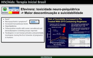 Efavirenz: toxicidade neuro-psiquiátrica
-> Maior descontinuação e suicidabilidade
 