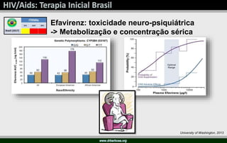 Efavirenz: toxicidade neuro-psiquiátrica
-> Metabolização e concentração sérica
University of Washington, 2013
 