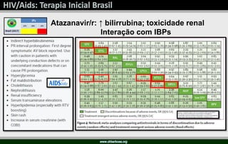 Atazanavir/r: ↑ bilirrubina; toxicidade renal
Interação com IBPs
 
