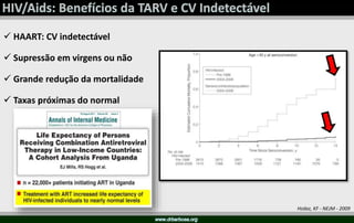  HAART: CV indetectável
 Supressão em virgens ou não
 Grande redução da mortalidade
 Taxas próximas do normal
Hzdaz, KF - NEJM - 2009
 
