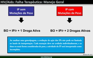 Barbosa AN, 2017
IP sem
Mutações de Peso
IP com
Mutações de Peso
BO + IP/r + 1 Droga Ativa BO + IP/r + 2 Drogas Ativas
 