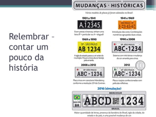 Relembrar –
contar um
pouco da
história
 