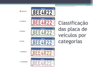 Classificação
das placa de
veículos por
categorias
 