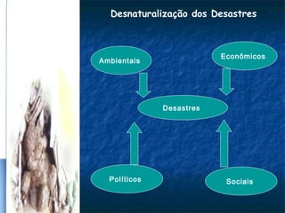 Desnaturalização dos Desastres
Desastres
Ambientais
Econômicos
Políticos Sociais
 