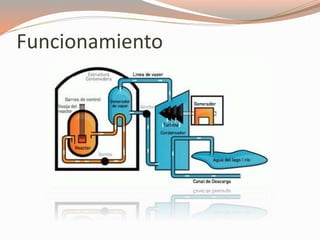 Funcionamiento
 
