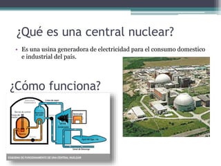 • Es una usina generadora de electricidad para el consumo domestico
e industrial del país.
¿Qué es una central nuclear?
¿C...