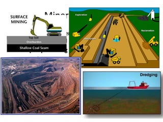 Mineral Extraction
• Surface Mining: overburden (soil and rock on top of
ore) is removed and becomes spoil.
• 1. open pit mining – digging holes
• 2. Dredging – scraping up underwater mineral
deposits
• 3. Area Strip Mining – on a flat area an earthmover
strips overburden
• 4. Contour Strip Mining – scraping ore from hilly
areas
 