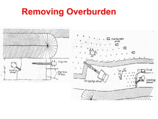Removing Overburden
 