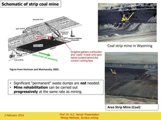 • Significant “permanent” waste dumps are not needed.
• Mine rehabilitation can be carried out
progressively at the same rate as mining.
Area Strip Mine (Coal)
Schematic of strip coal mine
Figure from Hartman and Mutmansky, 2002.
Coal strip mine in Wyoming
http://en.wikipedia.org/wiki/File:Coal_mine_Wyoming.jpg
2 February 2016 Prof. Dr. H.Z. Harraz Presentation
Mining Methods, Surface mining
 