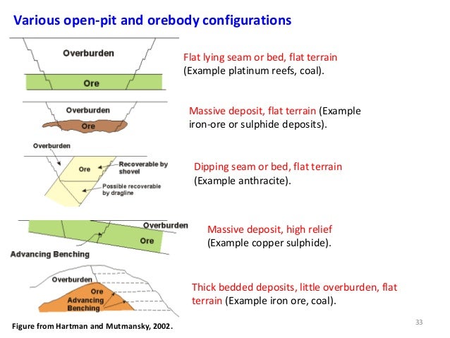 thick seam mining methods pdf