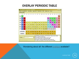 Overlay Periodic TableChristine19Wondering about all  the different overlays available? 