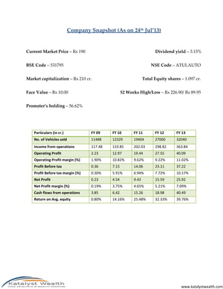 Company Snapshot (As on 24th Jul’13)

Current Market Price – Rs 190

Dividend yield – 3.15%

BSE Code – 531795

NSE Code –...