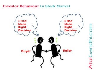 I Had
Made
Right
Decision
I Had
Made
Right
Decision
Buyer Seller
Investor Behaviour In Stock Market
 