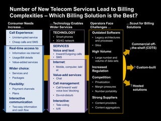 Number of New Telecom Services Lead to Billing
Complexities – Which Billing Solution is the Best?
…Technology Enables
Wide...