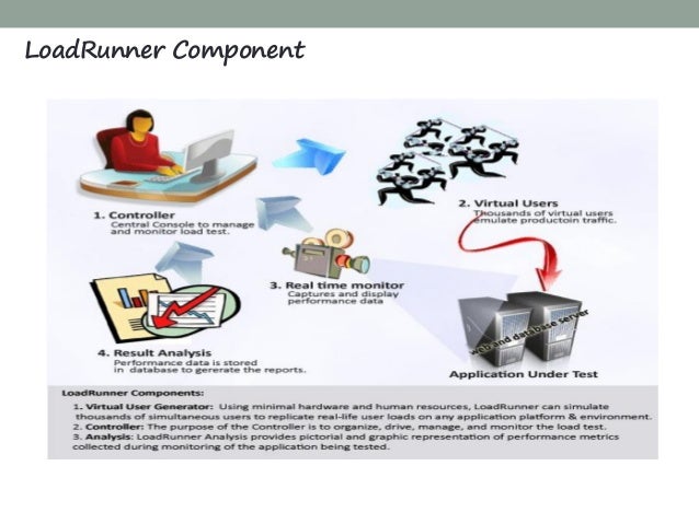 loadrunner resume