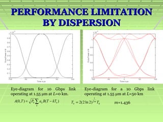 Non Linear Effects in Fiber Optic Systems | PPT