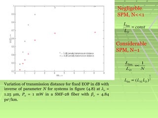 Non Linear Effects in Fiber Optic Systems | PPT
