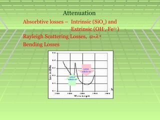 Non Linear Effects in Fiber Optic Systems | PPT