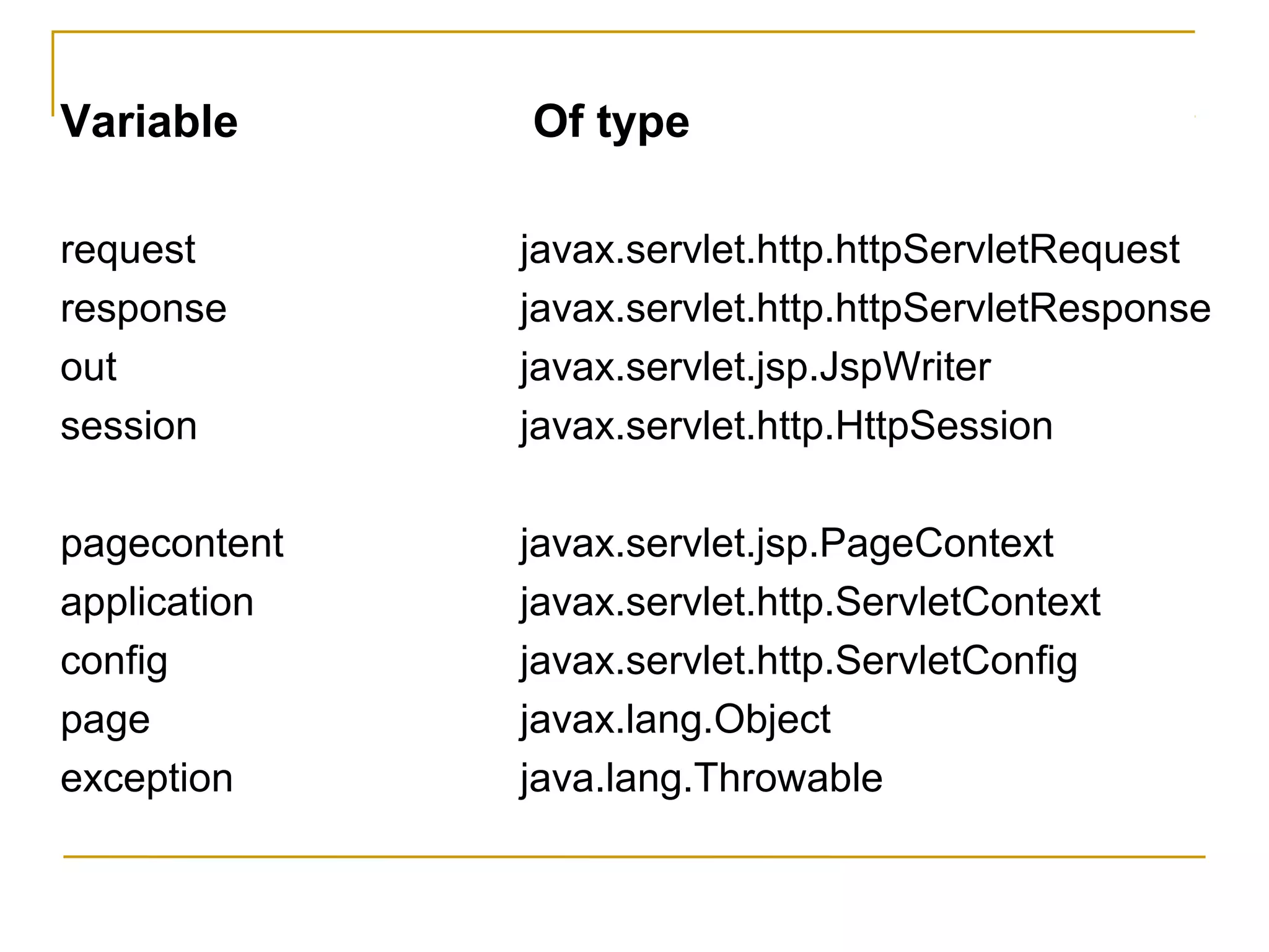 Variable Of type
request javax.servlet.http.httpServletRequest
response javax.servlet.http.httpServletResponse
out javax.servlet.jsp.JspWriter
session javax.servlet.http.HttpSession
pagecontent javax.servlet.jsp.PageContext
application javax.servlet.http.ServletContext
config javax.servlet.http.ServletConfig
page javax.lang.Object
exception java.lang.Throwable
 