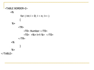 <TABLE BORDER=2>
<%   
  for ( int i = 0; i < n; i++ )
{
       %>   
      <TR>   
      <TD> Number </TD>  
       <TD> <%= i+1 %> </TD>
        </TR>      
<%  
   }
%>
</TABLE>
 
