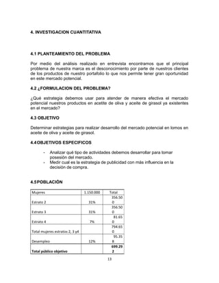 4. INVESTIGACION CUANTITATIVA 
4.1 PLANTEAMIENTO DEL PROBLEMA 
Por medio del análisis realizado en entrevista encontramos que el principal 
problema de nuestra marca es el desconocimiento por parte de nuestros clientes 
de los productos de nuestro portafolio lo que nos permite tener gran oportunidad 
en este mercado potencial. 
4.2 ¿FORMULACION DEL PROBLEMA? 
¿Qué estrategia debemos usar para atender de manera efectiva el mercado 
potencial nuestros productos en acetite de oliva y aceite de girasol ya existentes 
en el mercado? 
4.3 OBJETIVO 
Determinar estrategias para realizar desarrollo del mercado potencial en lomos en 
aceite de oliva y aceite de girasol. 
4.4OBJETIVOS ESPECIFICOS 
- Analizar qué tipo de actividades debemos desarrollar para tomar 
posesión del mercado. 
- Medir cual es la estrategia de publicidad con más influencia en la 
decisión de compra. 
4.5POBLACIÓN 
Mujeres 1.150.000 Total 
13 
Estrato 2 31% 
356.50 
0 
Estrato 3 31% 
356.50 
0 
Estrato 4 7% 
81.65 
0 
Total mujeres estratos 2, 3 y4 
794.65 
0 
Desempleo 12% 
95.35 
8 
Total público objetivo 
699.29 
2 
 