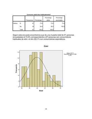 Consume usted atun habitualmente? 
Frecuencia Porcentaje 
Porcentaje 
válido 
Porcentaje 
acumulado 
Válidos Si 67 73.6 73.6 73.6 
No 24 26.4 26.4 100.0 
Total 91 100.0 100.0 
Según esta encuesta encontramos que de una muestra total de 91 personas 
encuestadas el 73.6% correspondiente a 67 personas son consumidores 
habituales de atún, el otro 26,4 % son consumidores esporádicos. 
16 
 