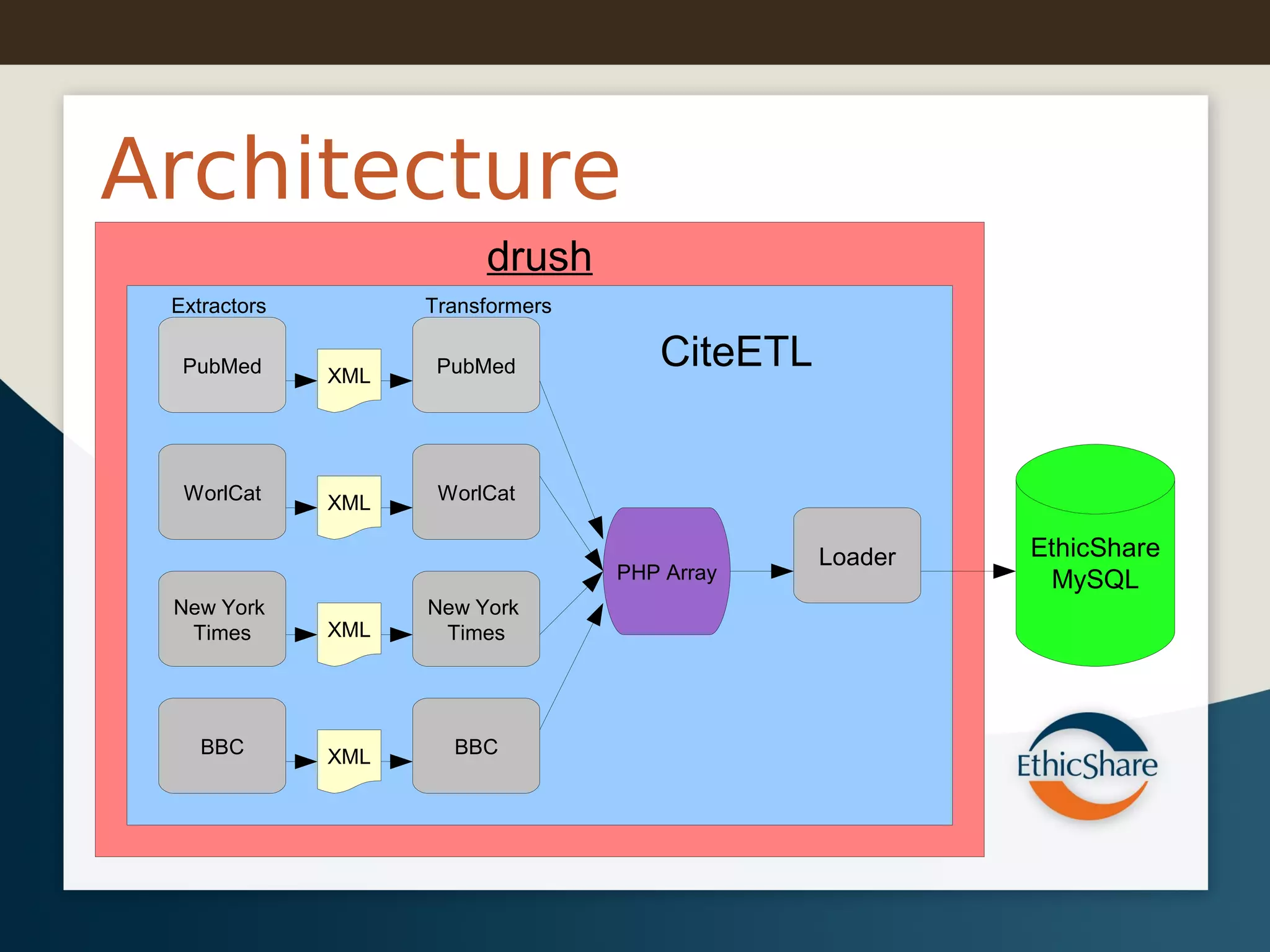 Auto-loading of Drupal CCK Nodes