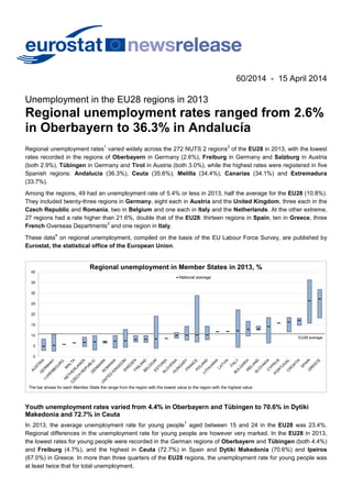 60/2014 - 15 April 2014
Unemployment in the EU28 regions in 2013
Regional unemployment rates ranged from 2.6%
in Oberbayern to 36.3% in Andalucía
Regional unemployment rates
1
varied widely across the 272 NUTS 2 regions
2
of the EU28 in 2013, with the lowest
rates recorded in the regions of Oberbayern in Germany (2.6%), Freiburg in Germany and Salzburg in Austria
(both 2.9%), Tübingen in Germany and Tirol in Austria (both 3.0%), while the highest rates were registered in five
Spanish regions: Andalucía (36.3%), Ceuta (35.6%), Melilla (34.4%), Canarias (34.1%) and Extremadura
(33.7%).
Among the regions, 49 had an unemployment rate of 5.4% or less in 2013, half the average for the EU28 (10.8%).
They included twenty-three regions in Germany, eight each in Austria and the United Kingdom, three each in the
Czech Republic and Romania, two in Belgium and one each in Italy and the Netherlands. At the other extreme,
27 regions had a rate higher than 21.6%, double that of the EU28: thirteen regions in Spain, ten in Greece, three
French Overseas Departments
3
and one region in Italy.
These data
4
on regional unemployment, compiled on the basis of the EU Labour Force Survey, are published by
Eurostat, the statistical office of the European Union.
0
5
10
15
20
25
30
35
40
Regional unemployment in Member States in 2013, %
National average
The bar shows for each Member State the range from the region with the lowest value to the region with the highest value
EU28 average
Youth unemployment rates varied from 4.4% in Oberbayern and Tübingen to 70.6% in Dytiki
Makedonia and 72.7% in Ceuta
In 2013, the average unemployment rate for young people
1
aged between 15 and 24 in the EU28 was 23.4%.
Regional differences in the unemployment rate for young people are however very marked. In the EU28 in 2013,
the lowest rates for young people were recorded in the German regions of Oberbayern and Tübingen (both 4.4%)
and Freiburg (4.7%), and the highest in Ceuta (72.7%) in Spain and Dytiki Makedonia (70.6%) and Ipeiros
(67.0%) in Greece. In more than three quarters of the EU28 regions, the unemployment rate for young people was
at least twice that for total unemployment.
 
