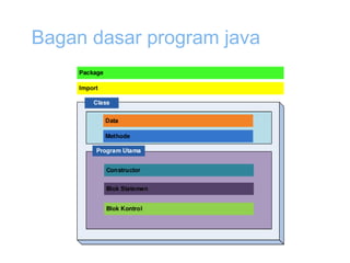 Aturan dan dasar pbo | PPT