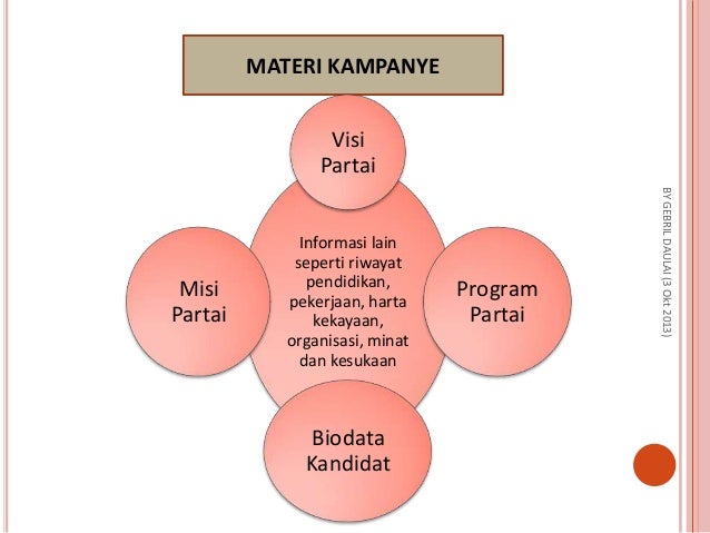 Aturan kampanye pemilu 2014
