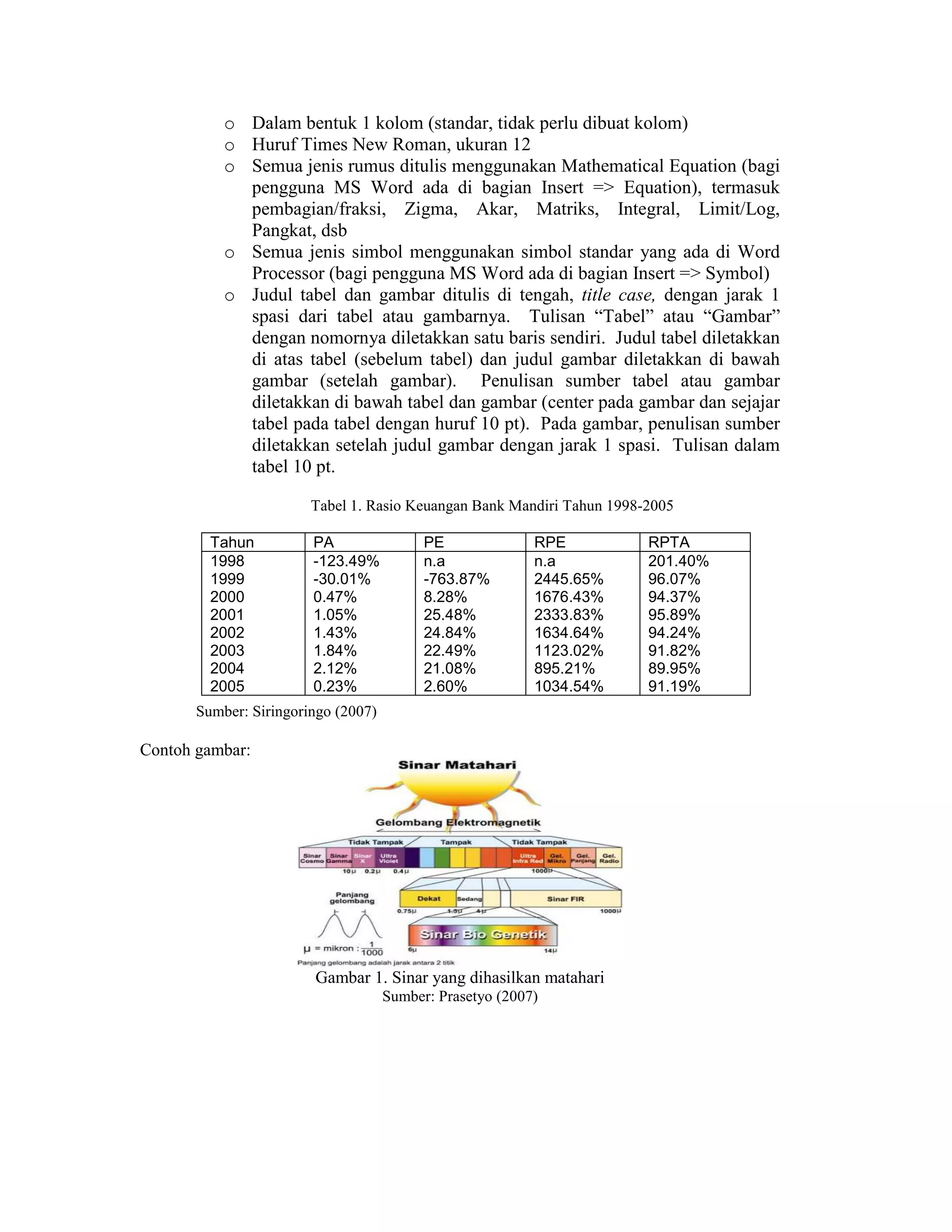 Aturan penulisan artikel jurnal ilmiah ug | PDF