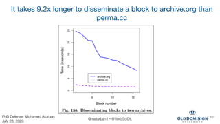 It takes 9.2x longer to disseminate a block to archive.org than
perma.cc
107
@maturban1 • @WebSciDL
PhD Defense: Mohamed A...