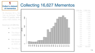 Collecting 16,627 Mementos
M. Aturban, M. L. Nelson, M. C. Weigle, M. Klein, and H.
Van de Sompel, “Collecting 16K archive...