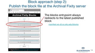 Block approach (step 2):
Publish the block file at the Archival Fixity server
manifest.ws-dl.cs.odu.edu/blocks
The blocks ...
