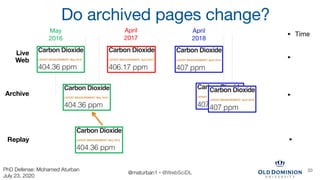 Do archived pages change?
Live
Web
Archive
Replay
May
2016
April
2017
April
2018
Time
20
@maturban1 • @WebSciDL
PhD Defens...