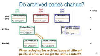 Do archived pages change?
Live
Web
Archive
Replay
May
2016
April
2017
April
2018
23
Time
When replaying the archived page ...