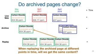 Do archived pages change?
Live
Web
Archive
Replay
May
2016
April
2017
April
2018
24
Time
When replaying the archived page ...