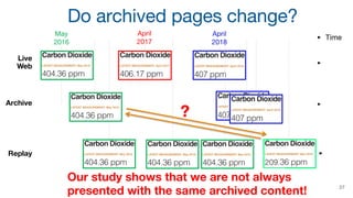 Do archived pages change?
Live
Web
Archive
Replay
May
2016
Our study shows that we are not always
presented with the same ...