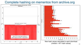 90
Complete hashing on mementos from archive.org
New hash values calculated in each download
(median = 871 hash values) 90...