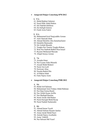  Anugerah Pelajar Cemerlang SPM 2012
1. 9 A
61. Mohd Bukhari Suhaimi
62. Nurul Iffah Abdol Rahim
63. Siti Nabilah Hafidzan
64. Zia Safiqah Zamree
65. Farah Azira Fadzir
2. 8 A
66. Muhammad Izzul Naqiyuddin Azman
67. Amir Hamzah Ishak
68. Ahmad Sholehin Abu Zamali@Zamri
69. Salsabila Shamsudin
70. Siti Aishah Mustafa
71. Tengku Nor Tasnim Tengku Riduan
72. Wan Nor Nadirah Balkih Wan Ismail
73. Ruzaini Mohamad Marzuki
74. Afiqah Suraya Azman
3. 7A
75. Aizudin Omar
76. Nor Liyana Atika Mustafa
77. Aisyah Mohd Shukeri
78. Nurul Ain Lotfi
79. Noriwani Alias
80. Nasuha Badrul Din
81. Al Hakim Ishak
82. Fatin Najwa Azmi
 Anugerah Pelajar Cemerlang PMR 2012
1. 9A
83. Mohd Arif Saliman
84. Muhammad Amir Firdaus Abdul Rahman
85. Nor Hani Farina Ramli
86. Nur Alifah Ilyana Ariffin
87. Nur Shafiqah Ramlan
88. Nurul Atirah Abd Rahim
89. Nurul Haziqah Mohd Razip
90. Nurul Nadiah Nasharudin
2. 8A
91. Ahmad Imran Yacob
92. Ahmad Salman Husaini Jamlus
93. Ainun Jariah Mohd Nazri
94. Amirah Najwa Awalludin
95. Asma’ Zulkifli
96. Nur Salwani Md Yusof
 