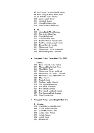 97. Nur Yasmin Fatehah Abdul Rahman
98. Nurul Hidayah Balqis Mohd Zubir
99. Siti Nurfatin Mohd Rauzan
100. Zaim Sharafi Zubairi
101. Abdullah Shuaib
102. Ahmad Wildan Azlan
103. Nurul Hidayah Mohd Asri
3. 7A
104. Ahmad Zaki Mohd Ramizu
105. Nor Ardini Mohd Nor
106. NurulHuda Ismail
107. Amirul Nizam Ishak
108. Haizatul Jannah Kamarusman
109. Siti Nur Jannah Ahmad Tirmizi
110. Husna Hazirah Hamdan
111. Muhammad Ayub
112. Muhammad Izzudin Nasarudin
113. Muhamad Syahmi Samsudin
 Anugerah Pelajar Cemerlang SMA 2012
1. Mumtaz
114. Izyan Munirah Mohd Sadale
115. Muhamad Ezzlie Shah Azmi
116. Mohd Hafiz Rosli
117. Muhammad Abqari Abd Raof
118. Muhammad Fitri Mohd Zainullah
119. Muhammad Syakir Mohd Ghazali
120. Musa Nawawi
121. Nazirah Azmi
122. Norfatwa Mohd Ghazali
123. Nur Aqilah Muhammad
124. Nur Halim Muhamad
125. Nur Izzati Nasarudin
126. Nur Maziah Mardhiah Mazlan
127. Nur Shazmira Khairul Anuar
128. Nurul Amira Johar
 Anugerah Pelajar Cemerlang PMRA 2012
1. Mumtaz
129. Abdul Hakim Abdul Rashid
130. Afifah Aishah Lokman
131. Ahmad Khusaini Kamil
132. Ameer Haziq Azman
133. Anisah Azman
134. Aqilah Azmi
135. Ismail Rosli
 
