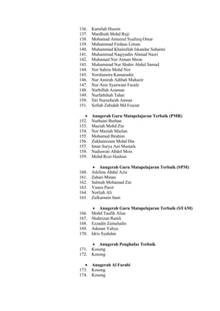 136. Kamilah Hussin
137. Mardhiah Mohd Ruji
138. Mohamad Ameerul Syafeeq Omar
139. Muhammad Firdaus Liman
140. Muhammad Khairullah Iskandar Suhaimi
141. Muhammad Naqiyudin Ahmad Nazri
142. Muhamad Nur Aiman Meon
143. Muhammad Nur Shahir Abdul Samad
144. Nor Sahira Mohd Nor
145. Norshamira Kamarudin
146. Nur Amirah Adibah Muhazir
147. Nur Anis Syazwani Fazale
148. Nurbillah Azaman
149. Nurfathihah Tahar
150. Siti Nursafurah Amran
151. Sofiah Zahidah Md Fouzar
 Anugerah Guru Matapelajaran Terbaik (PMR)
152. Nurhaini Burhan
153. Maziah Mohd Zin
154. Nor Maziah Mazlan
155. Mohamed Ibrahim
156. Zukhainizam Mohd Din
157. Intan Surya Ani Mustafa
158. Nadiawati Abdol Mois
159. Mohd Rozi Hashim
 Anugerah Guru Matapelajaran Terbaik (SPM)
160. Adzlina Abdul Aziz
161. Zahari Minan
162. Salmah Mohamad Zin
163. Yunos Parot
164. Norliah Ali
165. Zulkarnain Itam
 Anugerah Guru Matapelajaran Terbaik (STAM)
166. Mohd Taufik Alias
167. Shahrizan Ramli
168. Ezzadin Zainaludin
169. Adenan Yahya
170. Idris Syahdan
 Anugerah Penghafaz Terbaik
171. Kosong
172. Kosong
 Anugerah Al Farabi
173. Kosong
174. Kosong
 
